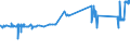 CN 39122019 /Exports /Unit = Prices (Euro/ton) /Partner: Estonia /Reporter: Eur27_2020 /39122019:Non-plasticised Cellulose Nitrates, in Primary Forms (Excl. Collodions and Colloidin)