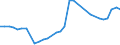 CN 39122019 /Exports /Unit = Prices (Euro/ton) /Partner: Latvia /Reporter: Eur27_2020 /39122019:Non-plasticised Cellulose Nitrates, in Primary Forms (Excl. Collodions and Colloidin)