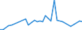 CN 39122019 /Exports /Unit = Prices (Euro/ton) /Partner: Lithuania /Reporter: Eur27_2020 /39122019:Non-plasticised Cellulose Nitrates, in Primary Forms (Excl. Collodions and Colloidin)