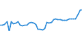 CN 39122019 /Exports /Unit = Prices (Euro/ton) /Partner: Poland /Reporter: Eur27_2020 /39122019:Non-plasticised Cellulose Nitrates, in Primary Forms (Excl. Collodions and Colloidin)