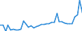 CN 39122019 /Exports /Unit = Prices (Euro/ton) /Partner: Czech Rep. /Reporter: Eur27_2020 /39122019:Non-plasticised Cellulose Nitrates, in Primary Forms (Excl. Collodions and Colloidin)