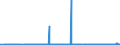 CN 39122019 /Exports /Unit = Prices (Euro/ton) /Partner: Czech Rep. /Reporter: Eur27_2020 /39122019:Non-plasticised Cellulose Nitrates, in Primary Forms (Excl. Collodions and Colloidin)