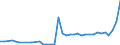 CN 39122019 /Exports /Unit = Prices (Euro/ton) /Partner: Slovakia /Reporter: Eur27_2020 /39122019:Non-plasticised Cellulose Nitrates, in Primary Forms (Excl. Collodions and Colloidin)