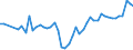 CN 39122019 /Exports /Unit = Prices (Euro/ton) /Partner: Hungary /Reporter: Eur27_2020 /39122019:Non-plasticised Cellulose Nitrates, in Primary Forms (Excl. Collodions and Colloidin)