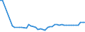 CN 39122019 /Exports /Unit = Prices (Euro/ton) /Partner: Romania /Reporter: Eur27_2020 /39122019:Non-plasticised Cellulose Nitrates, in Primary Forms (Excl. Collodions and Colloidin)