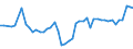 CN 39122019 /Exports /Unit = Prices (Euro/ton) /Partner: Bulgaria /Reporter: Eur27_2020 /39122019:Non-plasticised Cellulose Nitrates, in Primary Forms (Excl. Collodions and Colloidin)