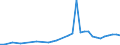 CN 39122019 /Exports /Unit = Prices (Euro/ton) /Partner: Albania /Reporter: Eur27_2020 /39122019:Non-plasticised Cellulose Nitrates, in Primary Forms (Excl. Collodions and Colloidin)