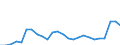 CN 39122019 /Exports /Unit = Prices (Euro/ton) /Partner: Ukraine /Reporter: Eur27_2020 /39122019:Non-plasticised Cellulose Nitrates, in Primary Forms (Excl. Collodions and Colloidin)