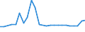 CN 39122019 /Exports /Unit = Prices (Euro/ton) /Partner: Belarus /Reporter: Eur27_2020 /39122019:Non-plasticised Cellulose Nitrates, in Primary Forms (Excl. Collodions and Colloidin)