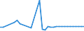 CN 39122019 /Exports /Unit = Prices (Euro/ton) /Partner: Russia /Reporter: Eur27_2020 /39122019:Non-plasticised Cellulose Nitrates, in Primary Forms (Excl. Collodions and Colloidin)