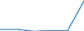 CN 39122019 /Exports /Unit = Prices (Euro/ton) /Partner: Georgia /Reporter: Eur27_2020 /39122019:Non-plasticised Cellulose Nitrates, in Primary Forms (Excl. Collodions and Colloidin)