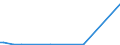 CN 39122019 /Exports /Unit = Prices (Euro/ton) /Partner: Georgia /Reporter: Eur27_2020 /39122019:Non-plasticised Cellulose Nitrates, in Primary Forms (Excl. Collodions and Colloidin)