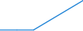 CN 39122019 /Exports /Unit = Prices (Euro/ton) /Partner: Azerbaijan /Reporter: Eur27_2020 /39122019:Non-plasticised Cellulose Nitrates, in Primary Forms (Excl. Collodions and Colloidin)