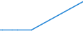 CN 39122019 /Exports /Unit = Prices (Euro/ton) /Partner: Azerbaijan /Reporter: Eur27_2020 /39122019:Non-plasticised Cellulose Nitrates, in Primary Forms (Excl. Collodions and Colloidin)