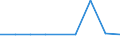 CN 39122019 /Exports /Unit = Prices (Euro/ton) /Partner: Uzbekistan /Reporter: Eur27_2020 /39122019:Non-plasticised Cellulose Nitrates, in Primary Forms (Excl. Collodions and Colloidin)