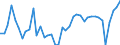 CN 39122019 /Exports /Unit = Prices (Euro/ton) /Partner: Slovenia /Reporter: Eur27_2020 /39122019:Non-plasticised Cellulose Nitrates, in Primary Forms (Excl. Collodions and Colloidin)