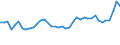 CN 39122019 /Exports /Unit = Prices (Euro/ton) /Partner: Croatia /Reporter: Eur27_2020 /39122019:Non-plasticised Cellulose Nitrates, in Primary Forms (Excl. Collodions and Colloidin)