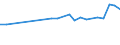 CN 39122019 /Exports /Unit = Prices (Euro/ton) /Partner: Bosnia-herz. /Reporter: Eur27_2020 /39122019:Non-plasticised Cellulose Nitrates, in Primary Forms (Excl. Collodions and Colloidin)