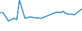 CN 39122019 /Exports /Unit = Prices (Euro/ton) /Partner: For.jrep.mac /Reporter: Eur27_2020 /39122019:Non-plasticised Cellulose Nitrates, in Primary Forms (Excl. Collodions and Colloidin)