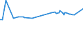 CN 39122019 /Exports /Unit = Prices (Euro/ton) /Partner: For.jrep.mac /Reporter: Eur27_2020 /39122019:Non-plasticised Cellulose Nitrates, in Primary Forms (Excl. Collodions and Colloidin)