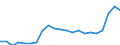 CN 39122019 /Exports /Unit = Prices (Euro/ton) /Partner: Serbia /Reporter: Eur27_2020 /39122019:Non-plasticised Cellulose Nitrates, in Primary Forms (Excl. Collodions and Colloidin)