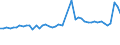 CN 39122019 /Exports /Unit = Prices (Euro/ton) /Partner: Morocco /Reporter: Eur27_2020 /39122019:Non-plasticised Cellulose Nitrates, in Primary Forms (Excl. Collodions and Colloidin)