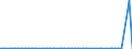 CN 39122019 /Exports /Unit = Prices (Euro/ton) /Partner: Algeria /Reporter: Eur27_2020 /39122019:Non-plasticised Cellulose Nitrates, in Primary Forms (Excl. Collodions and Colloidin)