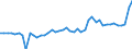 CN 39122019 /Exports /Unit = Prices (Euro/ton) /Partner: Tunisia /Reporter: Eur27_2020 /39122019:Non-plasticised Cellulose Nitrates, in Primary Forms (Excl. Collodions and Colloidin)