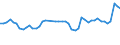 CN 39122019 /Exports /Unit = Prices (Euro/ton) /Partner: Egypt /Reporter: Eur27_2020 /39122019:Non-plasticised Cellulose Nitrates, in Primary Forms (Excl. Collodions and Colloidin)