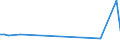 CN 39122019 /Exports /Unit = Prices (Euro/ton) /Partner: Cape Verde /Reporter: Eur27_2020 /39122019:Non-plasticised Cellulose Nitrates, in Primary Forms (Excl. Collodions and Colloidin)