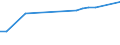 CN 39122019 /Exports /Unit = Prices (Euro/ton) /Partner: Senegal /Reporter: Eur15 /39122019:Non-plasticised Cellulose Nitrates, in Primary Forms (Excl. Collodions and Colloidin)