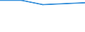 CN 39122019 /Exports /Unit = Prices (Euro/ton) /Partner: Guinea /Reporter: Eur15 /39122019:Non-plasticised Cellulose Nitrates, in Primary Forms (Excl. Collodions and Colloidin)