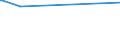 CN 39122019 /Exports /Unit = Prices (Euro/ton) /Partner: Guinea /Reporter: Eur15 /39122019:Non-plasticised Cellulose Nitrates, in Primary Forms (Excl. Collodions and Colloidin)