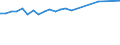 CN 39122019 /Exports /Unit = Prices (Euro/ton) /Partner: Ivory Coast /Reporter: European Union /39122019:Non-plasticised Cellulose Nitrates, in Primary Forms (Excl. Collodions and Colloidin)