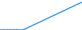CN 39122019 /Exports /Unit = Prices (Euro/ton) /Partner: Benin /Reporter: Eur27_2020 /39122019:Non-plasticised Cellulose Nitrates, in Primary Forms (Excl. Collodions and Colloidin)