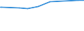 CN 39122019 /Exports /Unit = Prices (Euro/ton) /Partner: Benin /Reporter: Eur15 /39122019:Non-plasticised Cellulose Nitrates, in Primary Forms (Excl. Collodions and Colloidin)