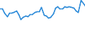 CN 39122019 /Exports /Unit = Prices (Euro/ton) /Partner: Nigeria /Reporter: Eur27_2020 /39122019:Non-plasticised Cellulose Nitrates, in Primary Forms (Excl. Collodions and Colloidin)