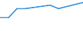 CN 39122019 /Exports /Unit = Prices (Euro/ton) /Partner: Gabon /Reporter: Eur27 /39122019:Non-plasticised Cellulose Nitrates, in Primary Forms (Excl. Collodions and Colloidin)