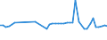 CN 39122019 /Exports /Unit = Prices (Euro/ton) /Partner: Angola /Reporter: Eur27_2020 /39122019:Non-plasticised Cellulose Nitrates, in Primary Forms (Excl. Collodions and Colloidin)