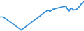 CN 39122019 /Exports /Unit = Prices (Euro/ton) /Partner: Ethiopia /Reporter: Eur27_2020 /39122019:Non-plasticised Cellulose Nitrates, in Primary Forms (Excl. Collodions and Colloidin)