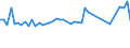 CN 39122019 /Exports /Unit = Prices (Euro/ton) /Partner: Kenya /Reporter: Eur27_2020 /39122019:Non-plasticised Cellulose Nitrates, in Primary Forms (Excl. Collodions and Colloidin)