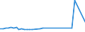 CN 39122019 /Exports /Unit = Prices (Euro/ton) /Partner: Tanzania /Reporter: European Union /39122019:Non-plasticised Cellulose Nitrates, in Primary Forms (Excl. Collodions and Colloidin)