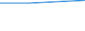 CN 39122019 /Exports /Unit = Prices (Euro/ton) /Partner: Seychelles /Reporter: Eur15 /39122019:Non-plasticised Cellulose Nitrates, in Primary Forms (Excl. Collodions and Colloidin)