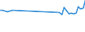 CN 39122019 /Exports /Unit = Prices (Euro/ton) /Partner: Mozambique /Reporter: Eur27_2020 /39122019:Non-plasticised Cellulose Nitrates, in Primary Forms (Excl. Collodions and Colloidin)