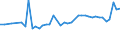 CN 39122019 /Exports /Unit = Prices (Euro/ton) /Partner: Mauritius /Reporter: Eur27_2020 /39122019:Non-plasticised Cellulose Nitrates, in Primary Forms (Excl. Collodions and Colloidin)