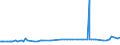 CN 39122019 /Exports /Unit = Prices (Euro/ton) /Partner: Mauritius /Reporter: Eur27_2020 /39122019:Non-plasticised Cellulose Nitrates, in Primary Forms (Excl. Collodions and Colloidin)