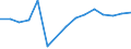 CN 39122019 /Exports /Unit = Prices (Euro/ton) /Partner: Zimbabwe /Reporter: Eur15 /39122019:Non-plasticised Cellulose Nitrates, in Primary Forms (Excl. Collodions and Colloidin)