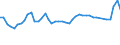 CN 39122019 /Exports /Unit = Prices (Euro/ton) /Partner: South Africa /Reporter: Eur27_2020 /39122019:Non-plasticised Cellulose Nitrates, in Primary Forms (Excl. Collodions and Colloidin)