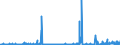 KN 39122090 /Exporte /Einheit = Preise (Euro/Tonne) /Partnerland: Deutschland /Meldeland: Eur27_2020 /39122090:Cellulosenitrate `einschl. Collodium`, Weichgemacht, in Primärformen