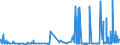 KN 39122090 /Exporte /Einheit = Preise (Euro/Tonne) /Partnerland: Daenemark /Meldeland: Eur27_2020 /39122090:Cellulosenitrate `einschl. Collodium`, Weichgemacht, in Primärformen